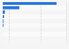 Yahoo backlinks for websites with a PageRank 10 in 2012