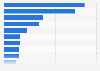 World container ship fleet - volume 2013