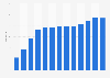Wind turbines: hub height of German wind turbines 2014