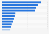 Breakdown of the world's merchant fleet by nationality - ships 2013