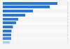 Merchant fleet by nationality - carrying capacity of vessels 2014
