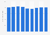 Transport volume of crude oil in seaborne trade worldwide from 2010 to 2022 (in million metric tons)