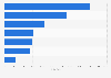 Number of ships in the world merchant fleet as of January 1, 2023, by type