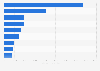 NATO countries - loading capacity of the merchant ships 2014