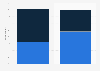 Opinions on movie trailers in the U.S. in April 2013