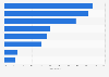 Factors influencing moviegoing decisions in the U.S. as of April 2013