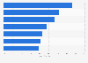 Most helpful LinkedIn features 2015