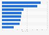 Instances in which LinkedIn has been helpful to users 2015