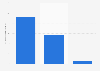 Oil exports - Ecuador 2008