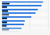 Top 10 pharmaceutical company sales and research spending in 2008