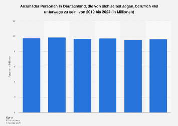 Umfrage in Deutschland zu häufigem beruflichen Unterwegssein bis 2017