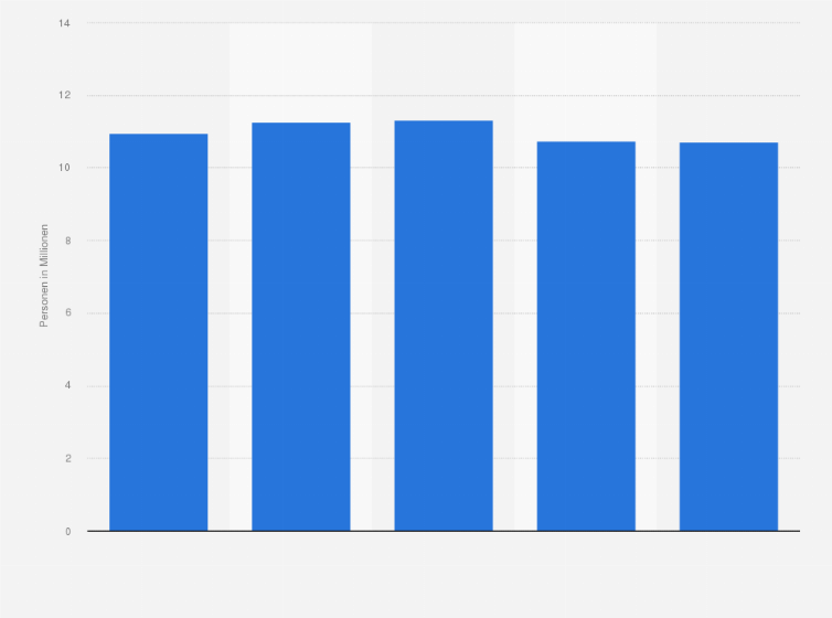 Statistik: Anzahl der Personen in Deutschland, die eine hohe Ausgabebereitschaft für gute Kinderbetreuungsangebote haben, von 2018 bis 2022