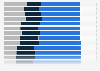 Global market share held by graphics chip vendors 2009-2018