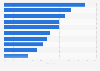 Umfrage zu Tätigkeiten von Kindern im Internet in Deutschland 2013