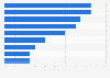Market share - waste and recycling
