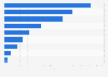 Number of events screened in cinemas in the United Kingdom in 2018, by type