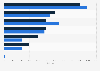 Northern Ireland - employment in financial services 2012 & 2015, by sector