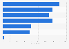 Employment in financial services in Bristol in 2015