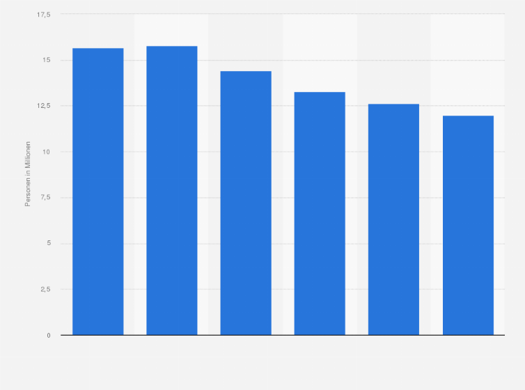 Statistik: Anzahl der Personen in Deutschland mit einer hohen Ausgabebereitschaft für Bücher von 2019 bis 2024 (in Millionen)