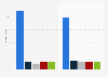 Marktanteile der Hersteller am Absatz von Android-Smartphones weltweit Q2 2013