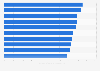 The world's most expensive cities to live
