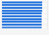 Ranking of the 10 cities with the highest quality of life - worldwide