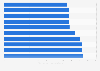 Ranking of the 10 cities with the lowest quality of life worldwide