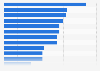 Umfrage zu den Erfolgskriterien von Content-Marketing in UK 2013