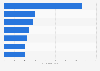 Top countries of origin of seized marijuana