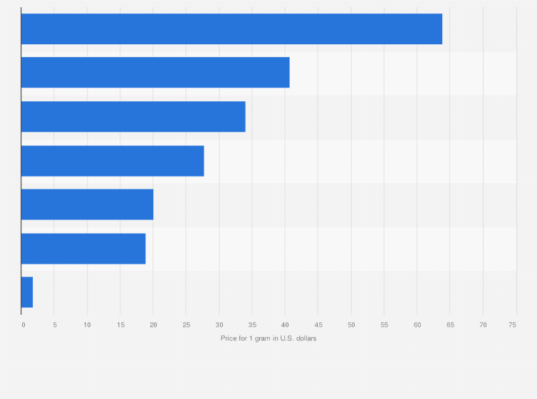 Darknet Market Reviews