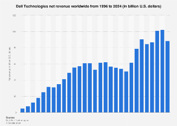 Worldwide cost to power and cool server installed base, 1996 to