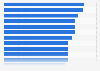 Highest tax rate in selected countries 2012