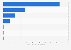 World beryllium mine production by major countries 2014-2018