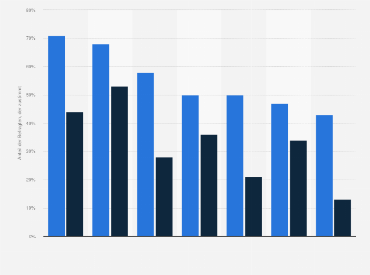 Statistik: Markenbewusstsein von Luxuskäufern in Deutschland im Jahr 2013