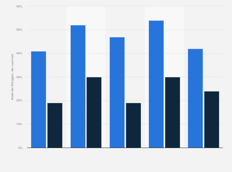 Statistik: Ausgabebereitschaft von Luxuskäufern in Deutschland im Jahr 2013