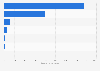 Deaths from tropical diseases