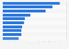 Ad spend of selected prescription drug brands in the U.S. 2017