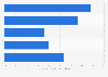 Umfrage zum Anteil des Marketing-Budgets für Content-Marketing in UK 2013