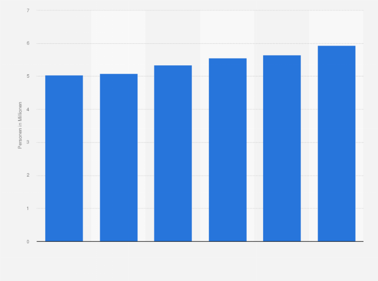 Statistik: Anzahl der Personen in Deutschland, die innerhalb der letzten 14 Tage Sportlergetränke bzw. isotonische Getränke gekauft oder konsumiert haben, von 2019 bis 2024 (in Millionen)