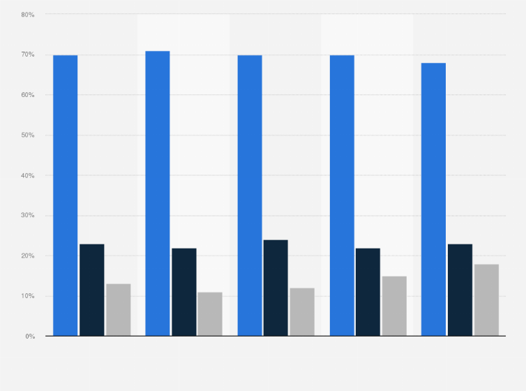 Statistik: Kennen Sie jemanden, der schon einmal Substanzen zur geistigen Leistungssteigerung (Gehirndoping) eingenommen hat?