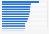 Top U.S. apparel chains 2013 ranked by number of outlets