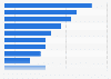 Employment in U.S. biopharmaceutical industry sectors 2012