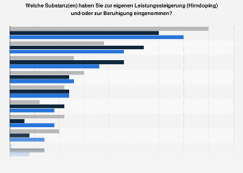 Modafinil Preis Österreich