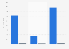 Estimated writedowns of Asian banks