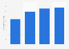 Internet users with a broadband connection in China