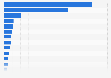 Number of internet users in the Asia Pacific region as of January 2021, by country (in millions)