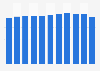Oil consumption in the United States