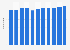 Oil consumption in Mexico