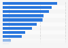 Mobile audience of selected news brands in the UK 2016