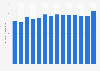 Natural gas consumption in Canada – in cubic meters